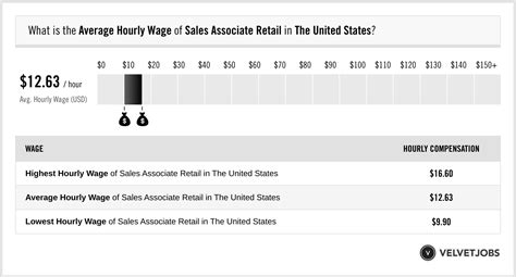 hublot sales salary|Hublot Sales Associate Salaries .